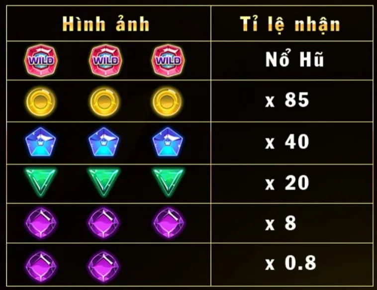 Kinh Nghiệm Chinh Phục Jackpot Nổ Hũ Kim Cương Tại VN88 2 Kinh Nghiệm Chinh Phục Jackpot Nổ Hũ Kim Cương Tại VN88